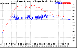 Solar PV/Inverter Performance Inverter Operating Temperature