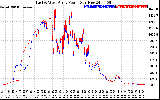 Solar PV/Inverter Performance Photovoltaic Panel Power Output