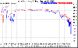 Solar PV/Inverter Performance Photovoltaic Panel Voltage Output