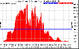 Solar PV/Inverter Performance East Array Actual & Average Power Output