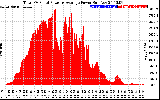 Solar PV/Inverter Performance Total PV Panel Power Output