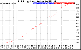 Solar PV/Inverter Performance Daily Energy Production