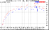 Solar PV/Inverter Performance Inverter Operating Temperature