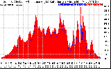 Solar PV/Inverter Performance Solar Radiation & Effective Solar Radiation per Minute