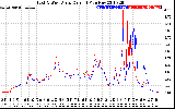 Solar PV/Inverter Performance Photovoltaic Panel Current Output