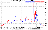 Solar PV/Inverter Performance Photovoltaic Panel Power Output