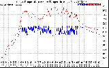 Solar PV/Inverter Performance Inverter Operating Temperature