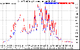 Solar PV/Inverter Performance Photovoltaic Panel Current Output