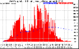 Solar PV/Inverter Performance West Array Actual & Running Average Power Output