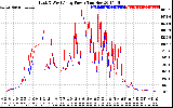 Solar PV/Inverter Performance Photovoltaic Panel Power Output