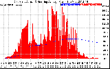 Solar PV/Inverter Performance East Array Actual & Running Average Power Output