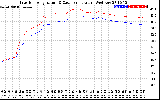 Solar PV/Inverter Performance Inverter Operating Temperature