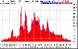 Solar PV/Inverter Performance Solar Radiation & Effective Solar Radiation per Minute