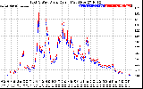 Solar PV/Inverter Performance Photovoltaic Panel Current Output