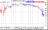 Solar PV/Inverter Performance Photovoltaic Panel Voltage Output