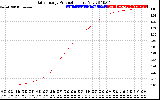 Solar PV/Inverter Performance Daily Energy Production