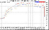 Solar PV/Inverter Performance Inverter Operating Temperature