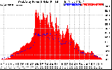 Solar PV/Inverter Performance West Array Power Output & Solar Radiation