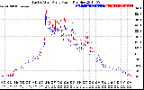 Solar PV/Inverter Performance Photovoltaic Panel Power Output