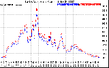 Solar PV/Inverter Performance Photovoltaic Panel Power Output