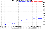 Solar PV/Inverter Performance Daily Energy Production