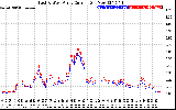 Solar PV/Inverter Performance Photovoltaic Panel Current Output