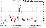 Solar PV/Inverter Performance Photovoltaic Panel Power Output