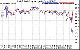 Solar PV/Inverter Performance Photovoltaic Panel Voltage Output