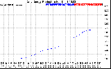 Solar PV/Inverter Performance Daily Energy Production