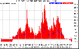 Solar PV/Inverter Performance Grid Power & Solar Radiation