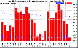 Solar PV/Inverter Performance Monthly Solar Energy Production Value Running Average