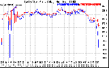 Solar PV/Inverter Performance Photovoltaic Panel Voltage Output