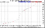 Solar PV/Inverter Performance Daily Energy Production