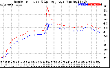 Solar PV/Inverter Performance Inverter Operating Temperature