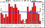 Solar PV/Inverter Performance Monthly Solar Energy Production