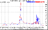 Solar PV/Inverter Performance Photovoltaic Panel Current Output