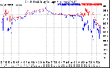 Solar PV/Inverter Performance Photovoltaic Panel Voltage Output