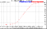 Solar PV/Inverter Performance Daily Energy Production