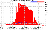 Solar PV/Inverter Performance Grid Power & Solar Radiation