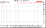 Solar PV/Inverter Performance Grid Voltage