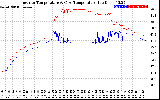 Solar PV/Inverter Performance Inverter Operating Temperature