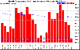 Solar PV/Inverter Performance Monthly Solar Energy Production Value Running Average