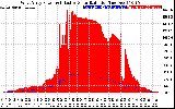 Solar PV/Inverter Performance West Array Power Output & Effective Solar Radiation