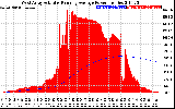 Solar PV/Inverter Performance West Array Actual & Running Average Power Output