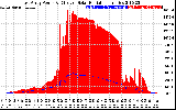 Solar PV/Inverter Performance East Array Power Output & Effective Solar Radiation