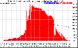 Solar PV/Inverter Performance Total PV Panel & Running Average Power Output