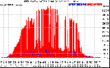 Solar PV/Inverter Performance Grid Power & Solar Radiation