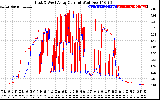 Solar PV/Inverter Performance Photovoltaic Panel Current Output