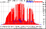 Solar PV/Inverter Performance West Array Power Output & Solar Radiation