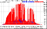 Solar PV/Inverter Performance West Array Power Output & Effective Solar Radiation